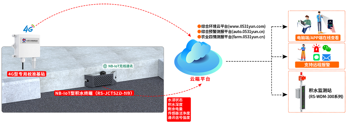 37ec64dc2417eb045615a7c5d3b2527d.png image.png